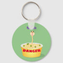 Recherche de danger porteclés Humour