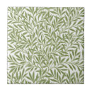 Recherche de motif textile carreaux Victorien