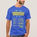 Recherche de tau tshirts Vintage