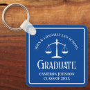 Recherche de droite porteclés Diplôme