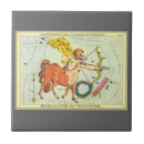 Recherche de sagittaire carreaux Horoscope