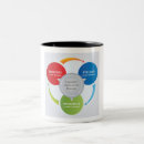 Recherche de comportement tasses Thérapie