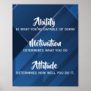 Recherche de capacités posters Motivation