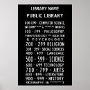 Recherche de décimales posters Pour tous