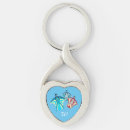 Recherche de parachutes porteclés Saut de base