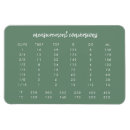 Recherche de conversions de mesure magnets Pour elle