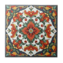 Recherche de william carreaux Motif