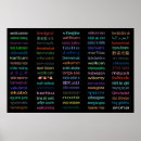Recherche de langues posters Anglais