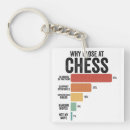Recherche de chess piece porteclés Plateau