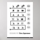 Recherche de conception des expériences Utilisateurs