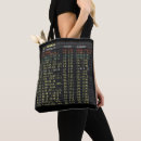 Recherche de aéroport sacs Vacances