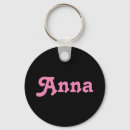 Recherche de d anna porteclés Nom
