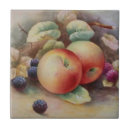 Recherche de framboise carreaux Cuisine