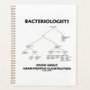 Recherche de bactériologiste Biologie