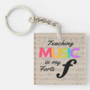 Recherche de humour de professeur porteclés Drôle