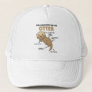 Recherche de anatomie casquettes Animal