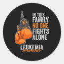 Recherche de ruban orange autocollants Mois