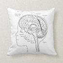 Recherche de anatomie coussins Tête