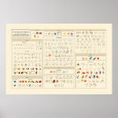 Recherche de géométriques posters Géométrie