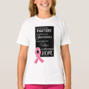Recherche de promenade de conscience Cancer du sein