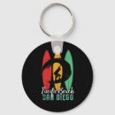Recherche de pacific sports Surf