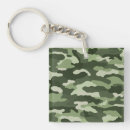 Recherche de camos porteclés Militaires