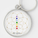 Recherche de geometry porteclés Symbol