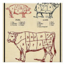 Recherche de bouche posters Viande