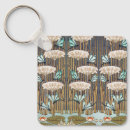 Recherche de nénuphar porteclés Libellule