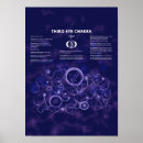 Recherche de chakras posters Symboles chakra