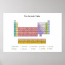 Recherche de de classe posters Science