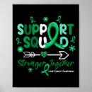 Recherche de thérapie posters Soutien en santé mentale
