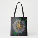 Recherche de lhc Collider