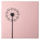 Recherche de pissenlit carreaux Floral