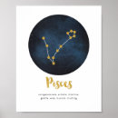 Recherche de copie inspirée posters Typographie