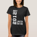 Recherche de 2012 heureux Anniversaire