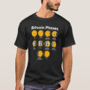 Recherche de crypto tshirts Lune
