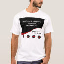 Recherche de parasite tshirts Contrôle