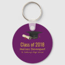 Recherche de graduation porteclés Degré