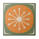 Recherche de années 50 carreaux Rétro