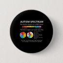 Recherche de spectre autiste badges Neurodiversité