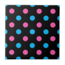 Recherche de motif de pois carreaux Bleu