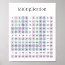 Recherche de tables multiplications posters Pour tous