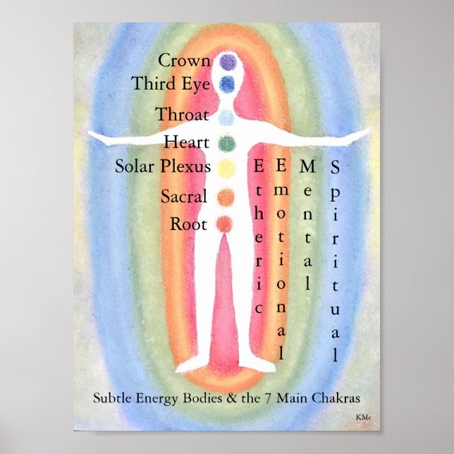 12x16 Poster Subtle Energy Bodies/7 Chakras (Devant)