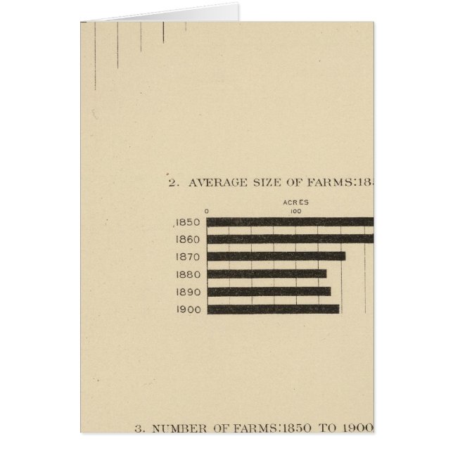 130 Taille, nombre de fermes 1850-1900 (Devant)
