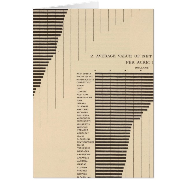 137 Produits agricoles de valeur 1900 (Devant)