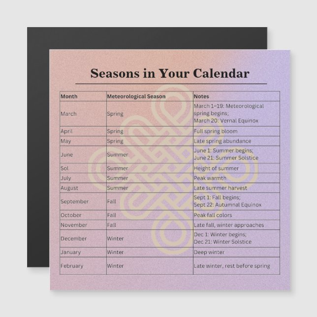 13-Month Moon Phase Zodiac instructions Calendar (Devant / Derrière)