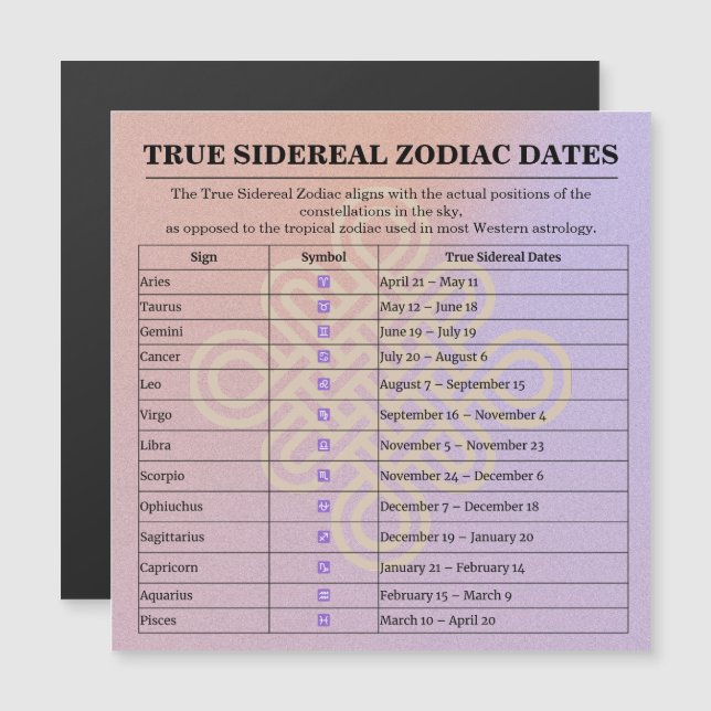13-Month Moon Phase Zodiac instructions Calendar (Devant / Derrière)