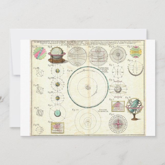 1753 Homann Heirs Solar System Chart (Devant)