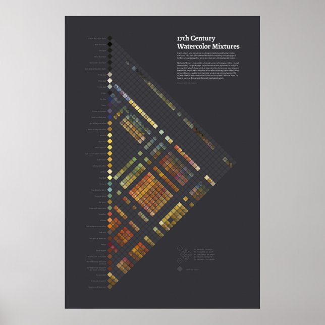 17th Century Watercolors - Mixtures Poster (Devant)